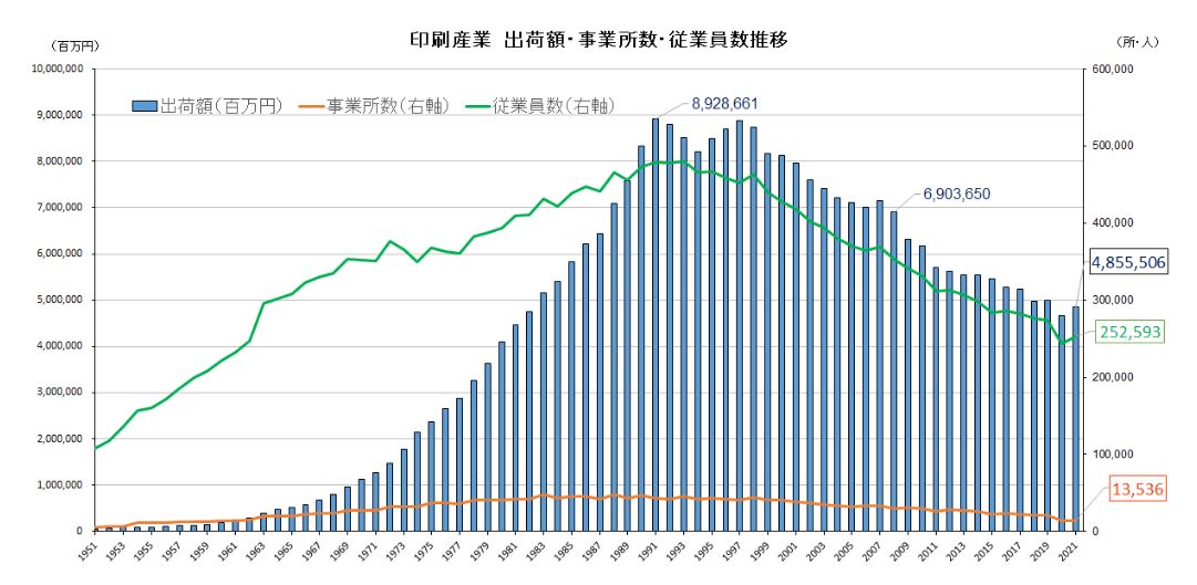 一般社団法人日本印刷産業連合会